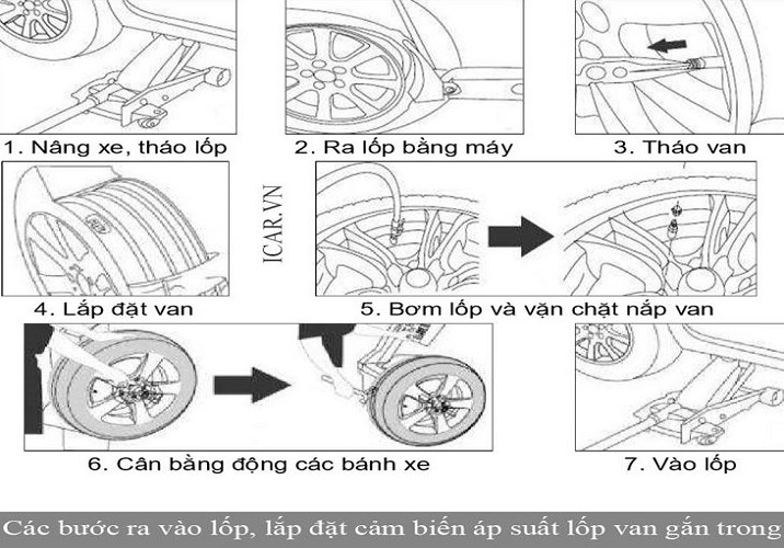 huong-dan-gan-cam-bien-ap-suat-lop-van-trong